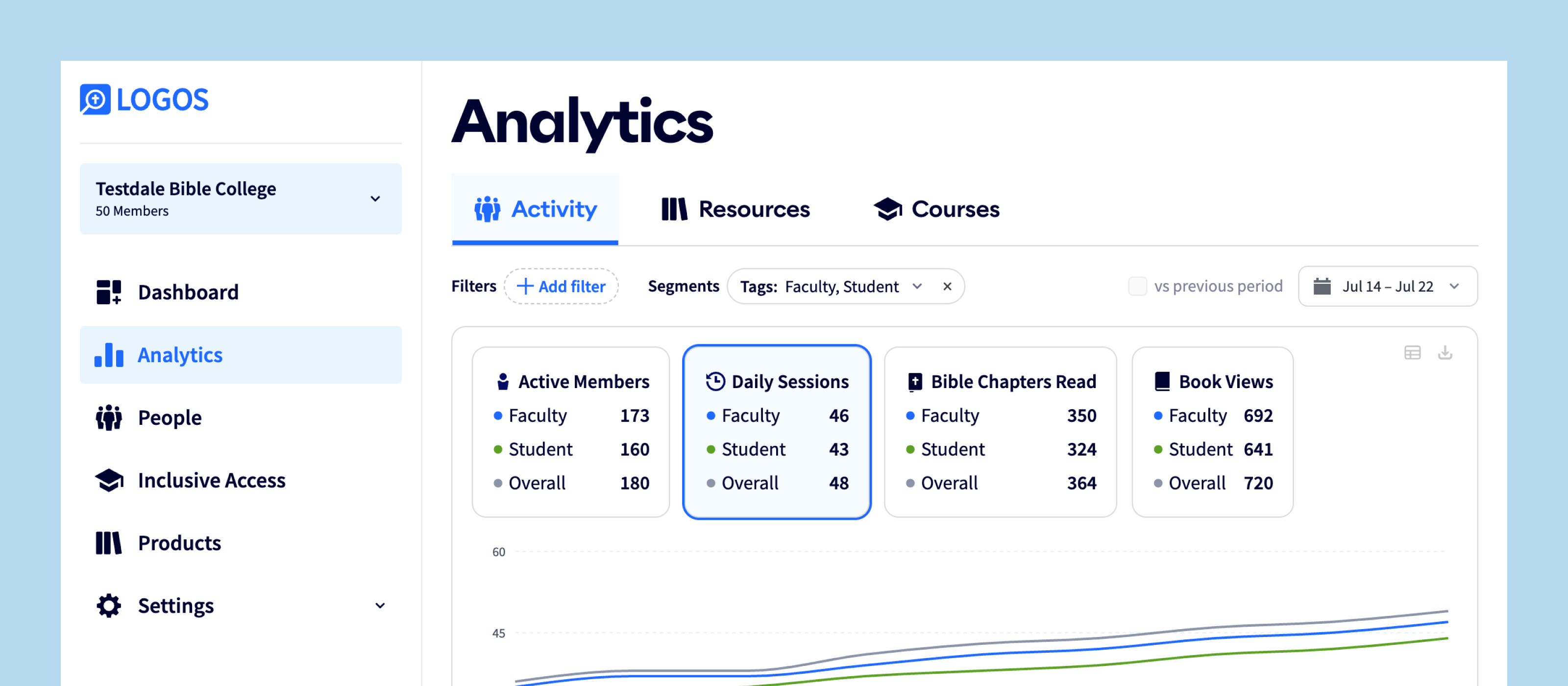 Analytics Page