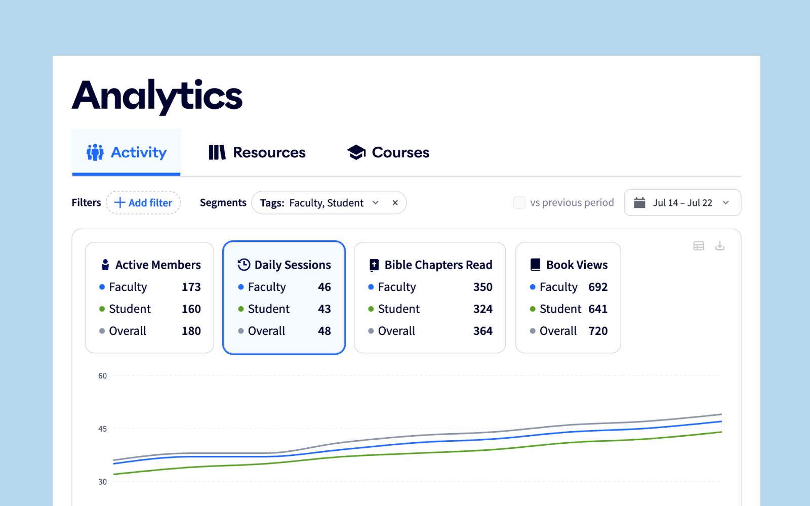Analytics Page