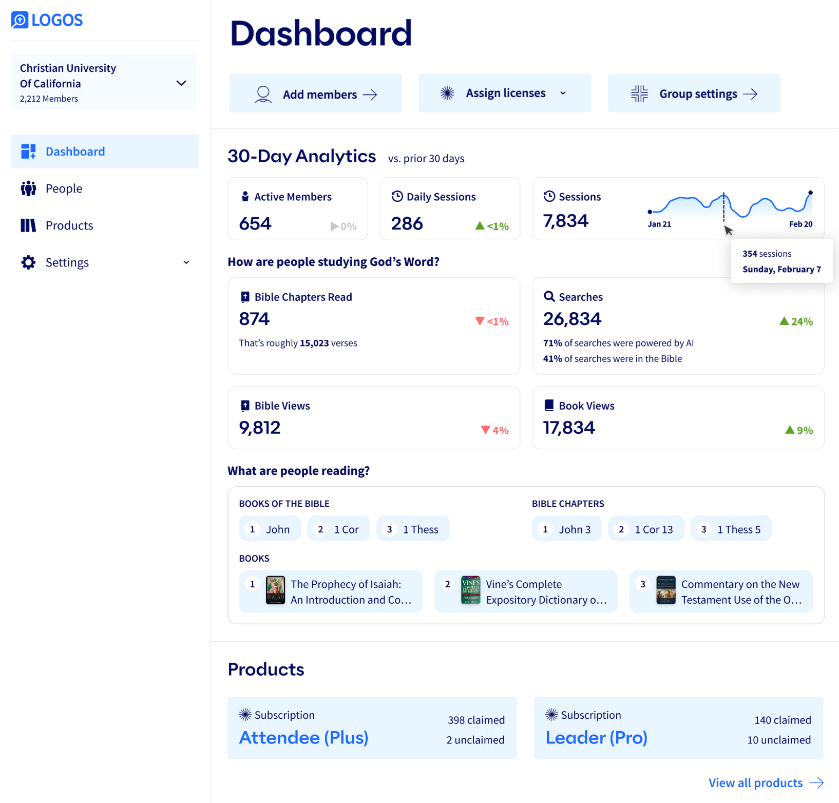 The final Dashboard design (on desktop)