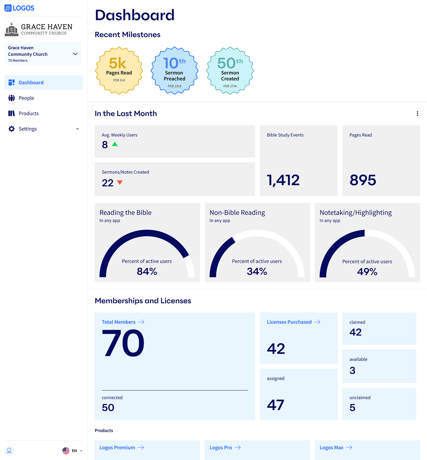 Initial Dashboard wireframes