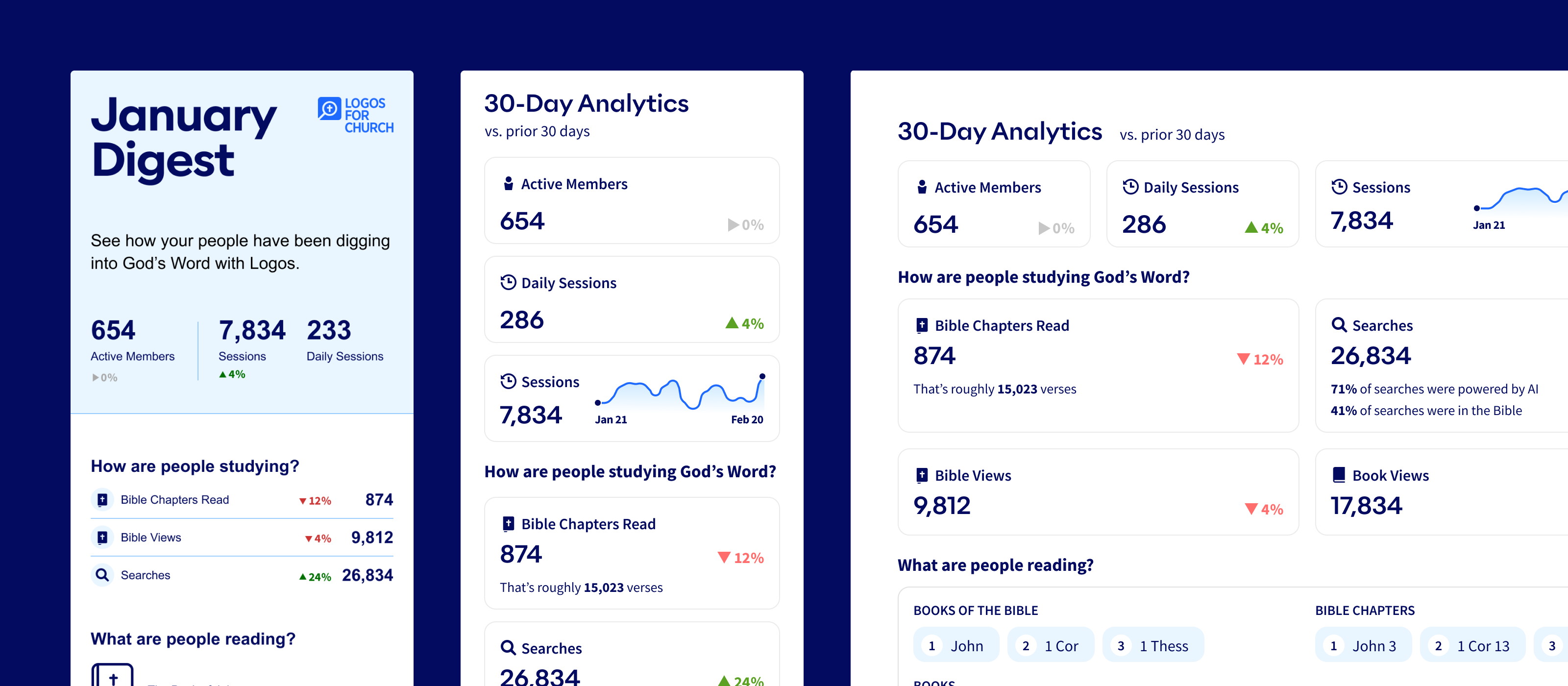 Summary Analytics