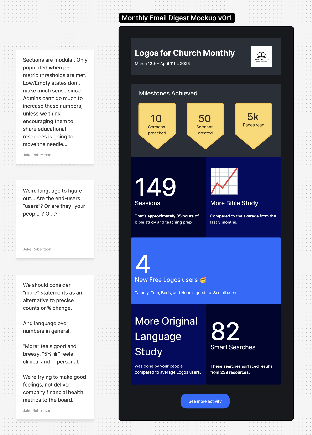 The initial email digest wireframes