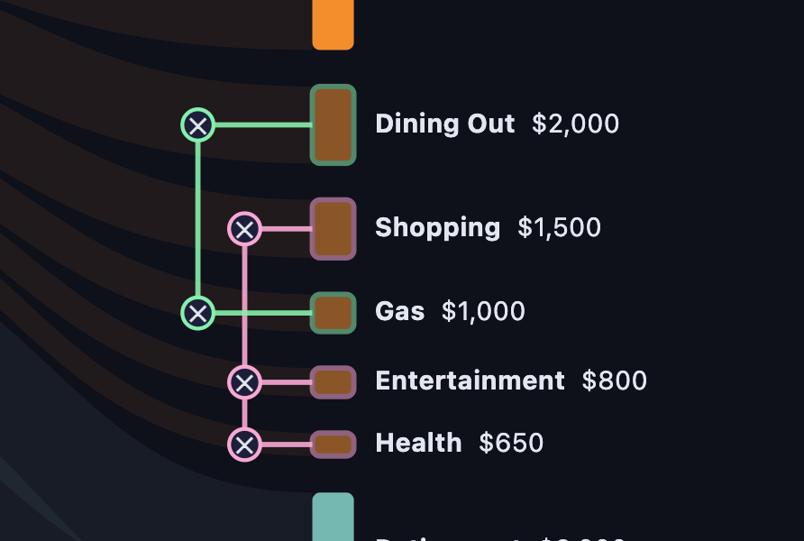 Combine Categories mode allows you to combine and separate sibling category nodes to clean up the diagram without borking the math