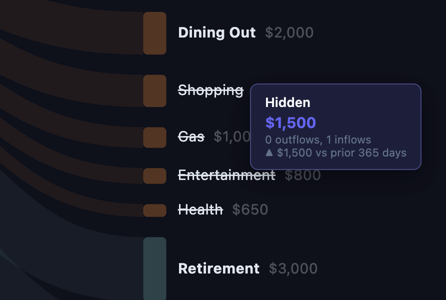 Redact mode replaces sensitive labels with “Hidden”
