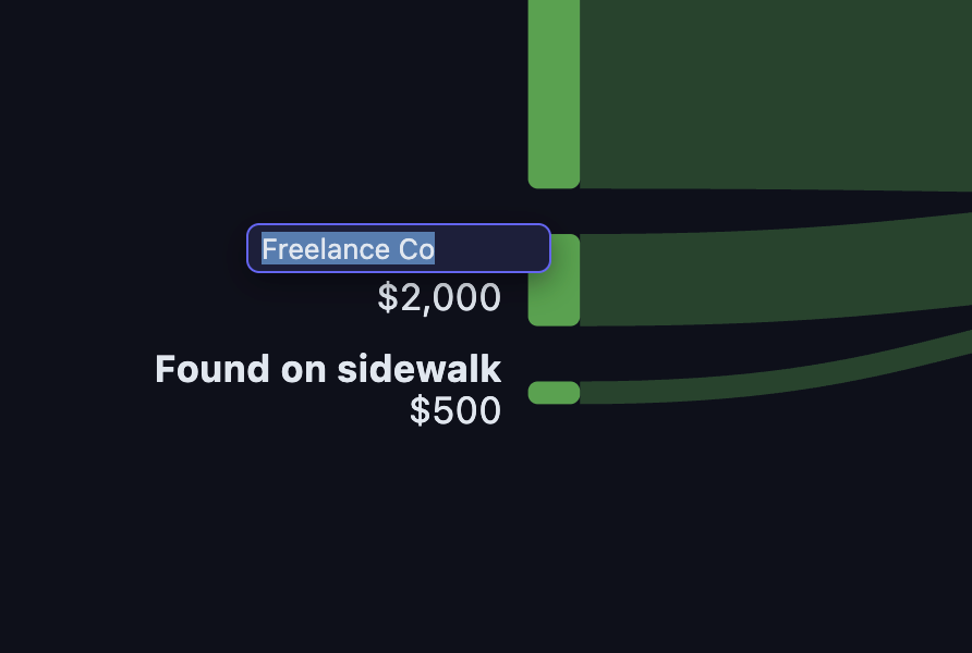 Rename nodes by clicking them, simple!